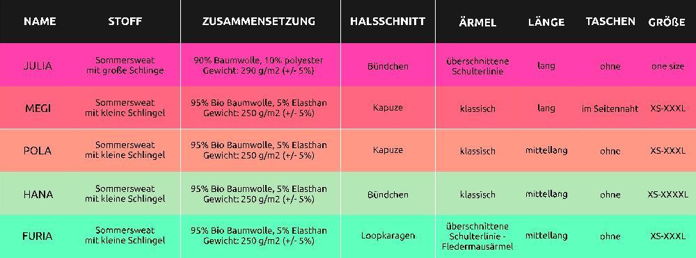 SWEATSHIRTS_DIY_lerne_sie_alle_kennen