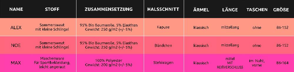 SWEATSHIRTS_DIY_lerne_sie_alle_kennen
