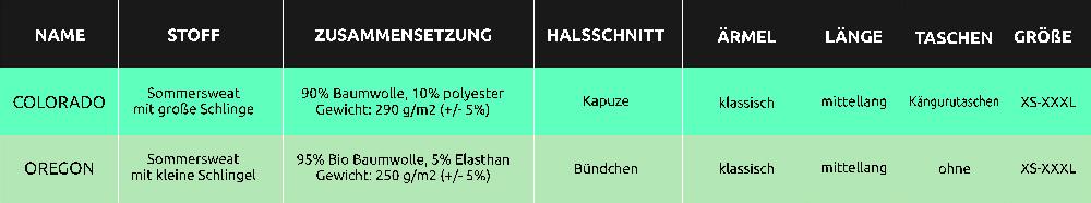 SWEATSHIRTS_DIY_lerne_sie_alle_kennen