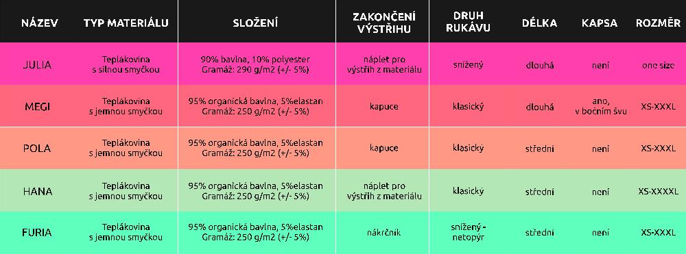 Teplakove_mikiny_DIY_poznejte_vsechny