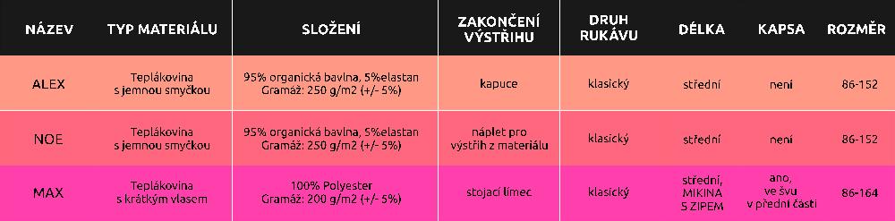 Teplakove_mikiny_DIY_poznejte_vsechny
