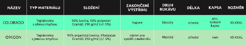Teplakove_mikiny_DIY_poznejte_vsechny
